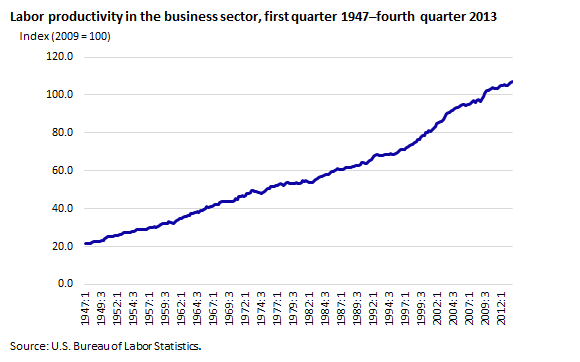 Pourtant, cette prolifération monétaire par la dette crée des richesses, en finançant l'éducation et la santé, ainsi que la recherche et l'innovation, qui améliorent la productivité des travailleurs et des outils de travail.