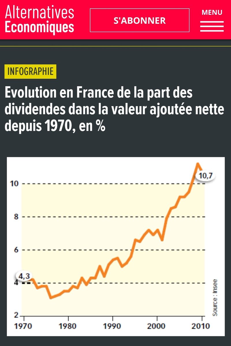 La monnaie-dette permet aussi de s'approprier les entreprises par la dette, pour en extraire ensuite le maximum de dividendes, au détriment des salariés et de l'investissement.D'une certaine façon, la monnaie-dette pervertit le capital, l'entachant d'usure.