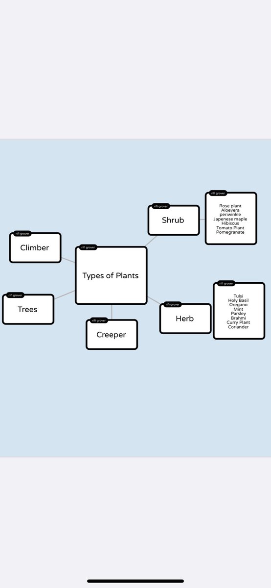 megha1688's tweet image. @poppletapp  #onlineteaching #remotelearning #onlineteachingtools