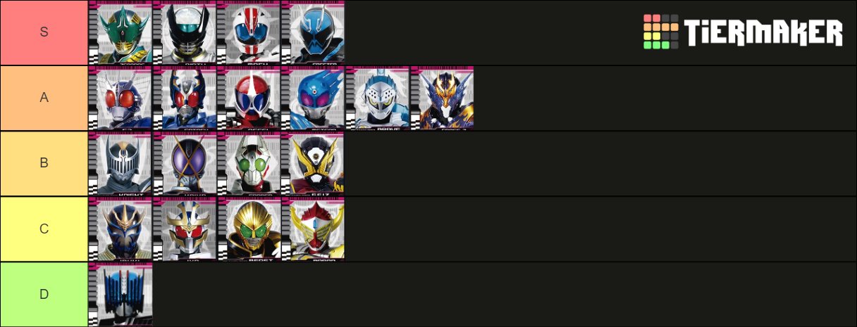 Create a Best Roblox faces Tier List - TierMaker