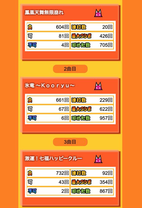 Taiko Riririさんのイラスト一覧 Taiko Riririさんのイラスト一覧