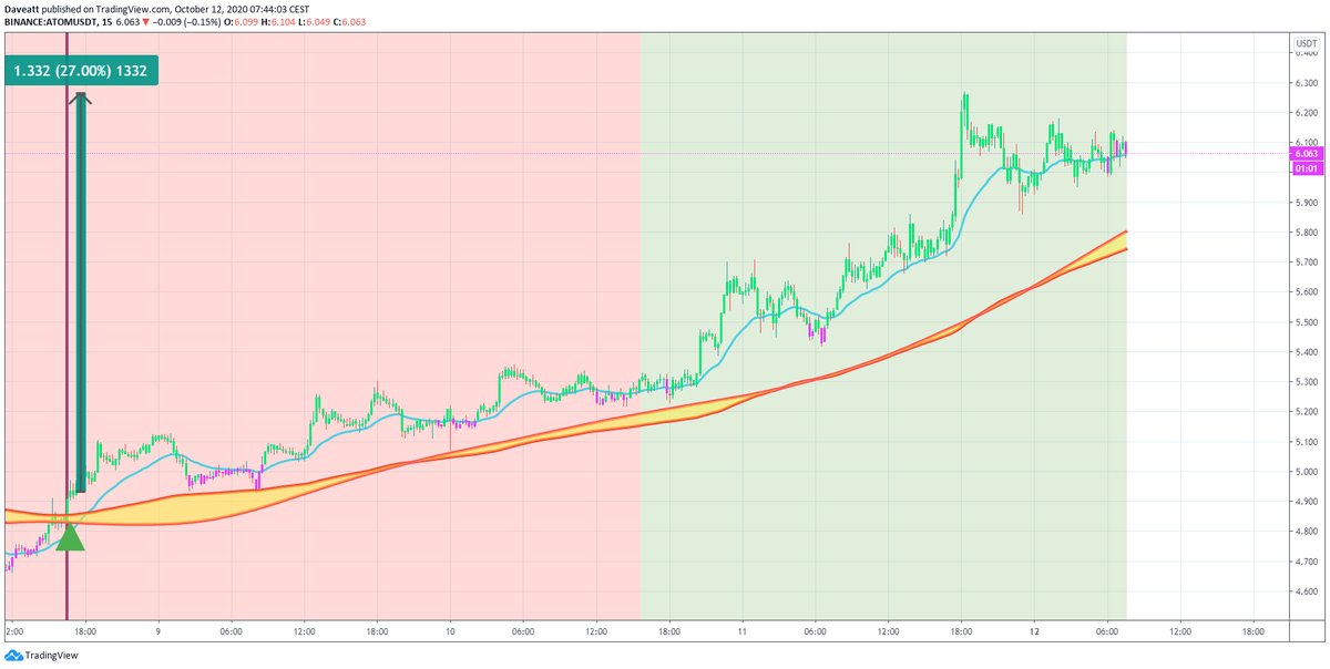 TradingView trade REN XMR ATOM