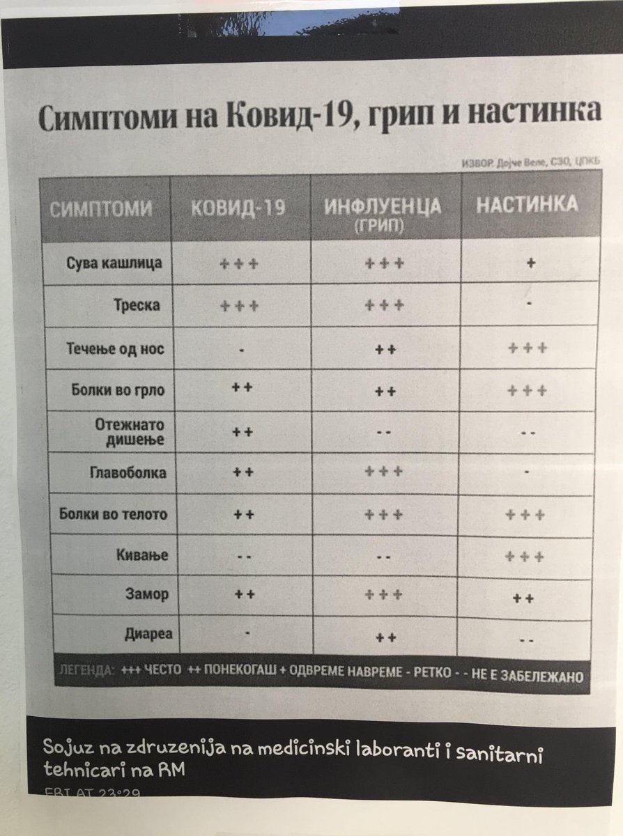 ова нека стои тука
