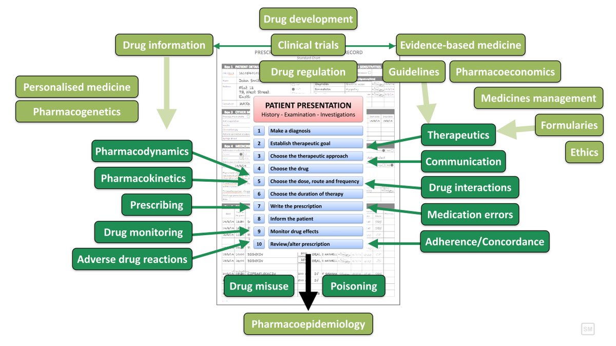 Delighted to welcome the start of #ClinPharmWeek - #ClinicalPharmacology - surely the broadest and most fascinating of all the medical sciences - truly bench to bedside!
<a href="/BritPharmSoc/">British Pharmacological Society</a> <a href="/IUPHAR/">IUPHAR</a> 
vimeo.com/146230534