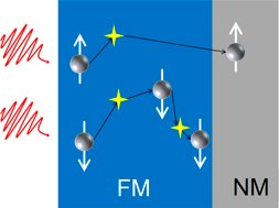 JPhysCM's tweet image. A new topical review reporting on latest progress in &apos;Spin dynamics at interfaces on femtosecond timescales&apos;, with a emphasis on the interface phenomena, in particular heterostructures, from spin currents to spin transfer (@unidue):
ow.ly/VAmB50BPU2N
#condmat #spindynamics