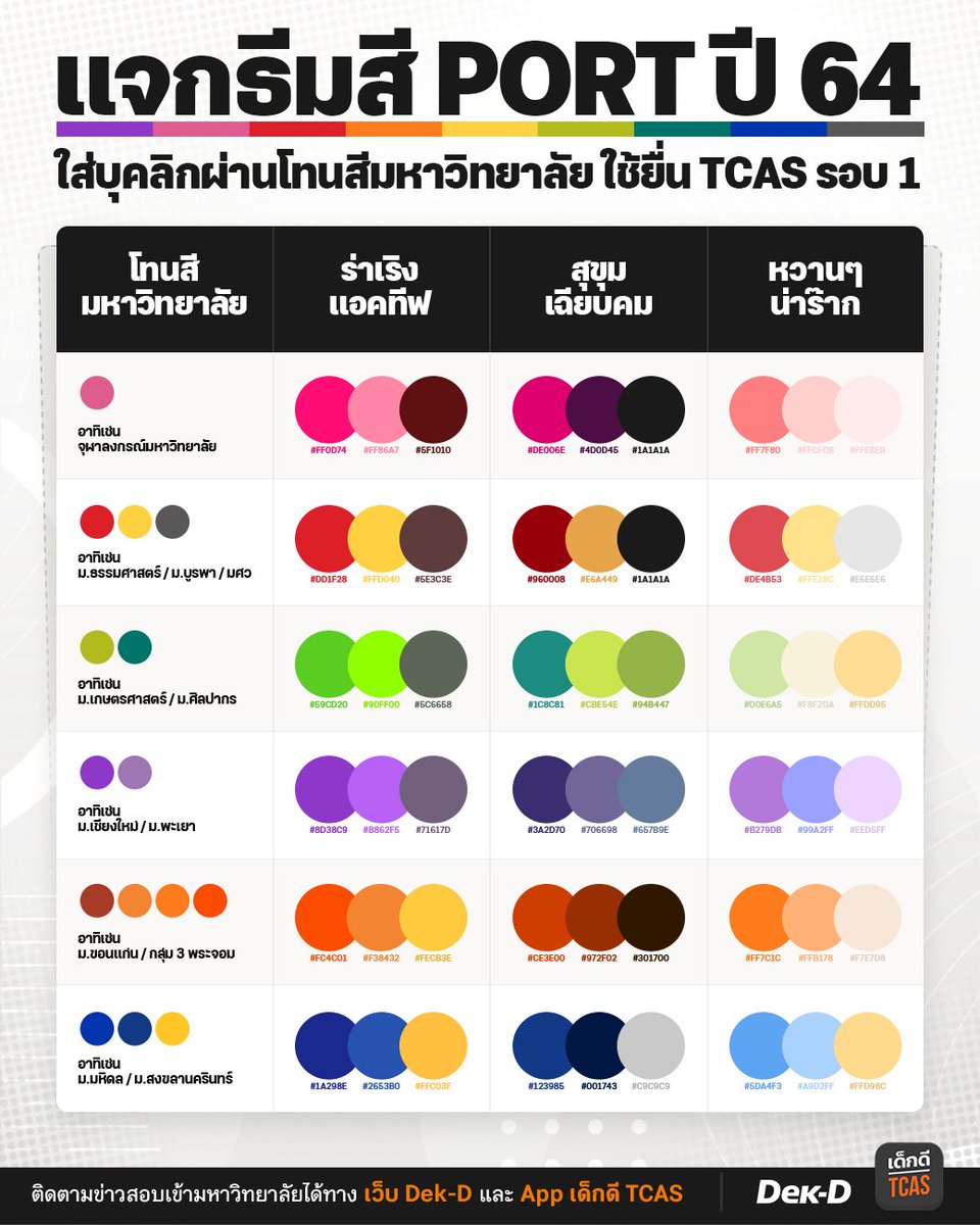 แจกโทนสีไว้ทำ PORT64 มีแยกให้ตามสีมหาวิทยาลัยเลยครับ #dek64