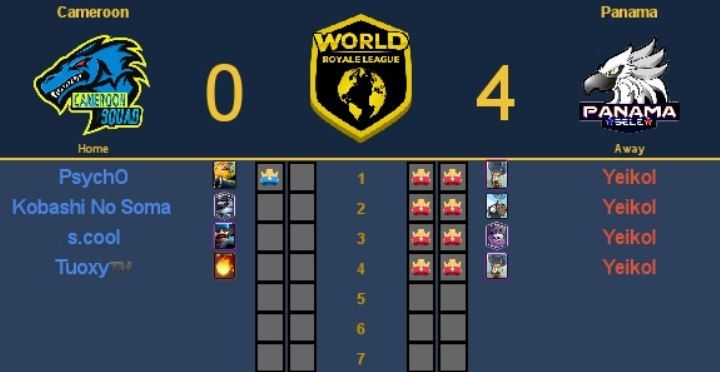 Results from Saturday evening, sponsored by <a href="/GrandZoneGaming/">GrandZoneGaming</a> 💚

<a href="/SeleccionVzlaCR/">Venezuela Clash Royale 🇻🇪</a> 4-3 <a href="/TeamBelgium_CR/">Team Belgium</a>  
MVP : <a href="/AllanGr2004/">AllanGr</a>  

<a href="/SelColEsports/">Seleccion Colombia Esports</a> 0-4 <a href="/EDF_CR/">Équipe de France CR</a>  
MVP : <a href="/HugoCRv2/">Hugo</a>  

<a href="/CroatiaCR/">Team Croatia</a> 2-4 <a href="/SelChileCR/">Selección Chilena de Clash Royale</a>  
MVP : <a href="/LiAm5kCR/">tepechu zoazu</a>  

<a href="/CameroonCrl/">Cameroon CRL</a> 0-4 <a href="/Teampanama_cr/">Selección de Panamá CR</a>  
MVP : <a href="/Yeikolguerra/">Yeikol</a>