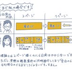 想像と違う!？依頼するページ数を半分にしても納期は半分にならないよ!