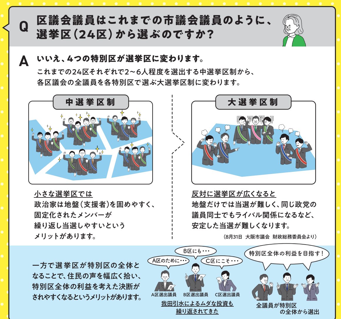みを Twitterissa ちなみに 大阪自民党が一番嫌がってるのは 実はココやで 自民党やと各24区に一人ずつは当選できるので 親子代々が地元で地盤を継いで議員になってきたのが事実 大選挙区なったら 活動量 実績 知名度がないと当選できなくなるから 世襲の