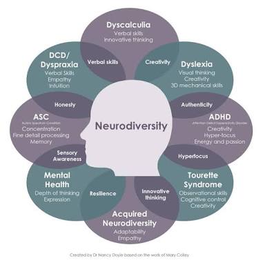 Hi, I might as well conclude that Jae is neurodivergent also.Based on here!