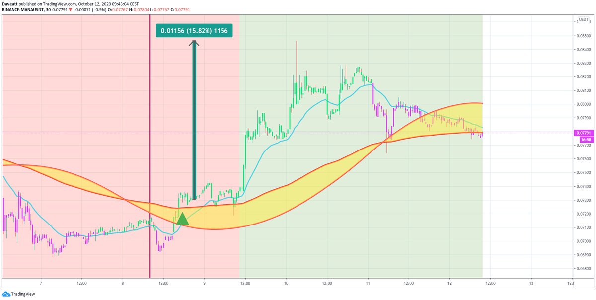 TradingView trade WICC MANA AST