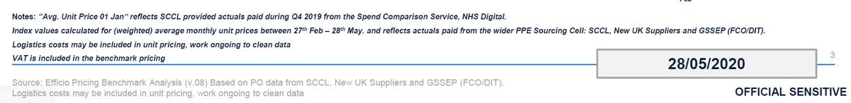 But what price was Government paying everyone else?I have seen a copy of a leaked document which gives prices paid for IIR facemasks. The prices it gives "may" include logistics (i.e. they may be the higher prices for delivery in the UK rather than lower for delivery in China.)