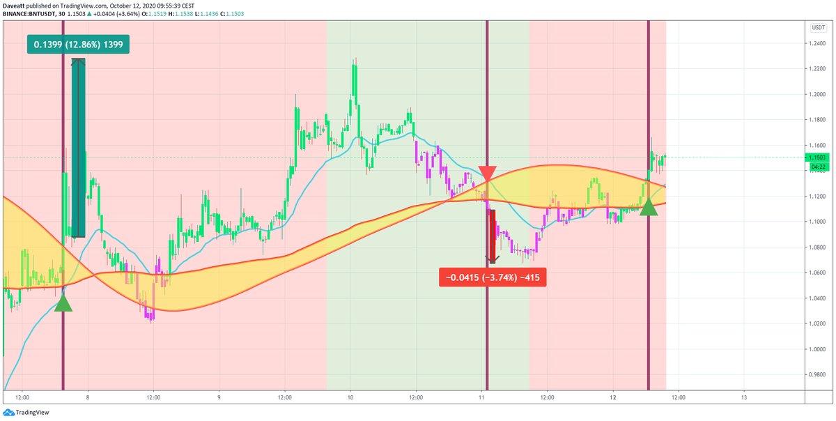 TradingView trade TRB BNT JST