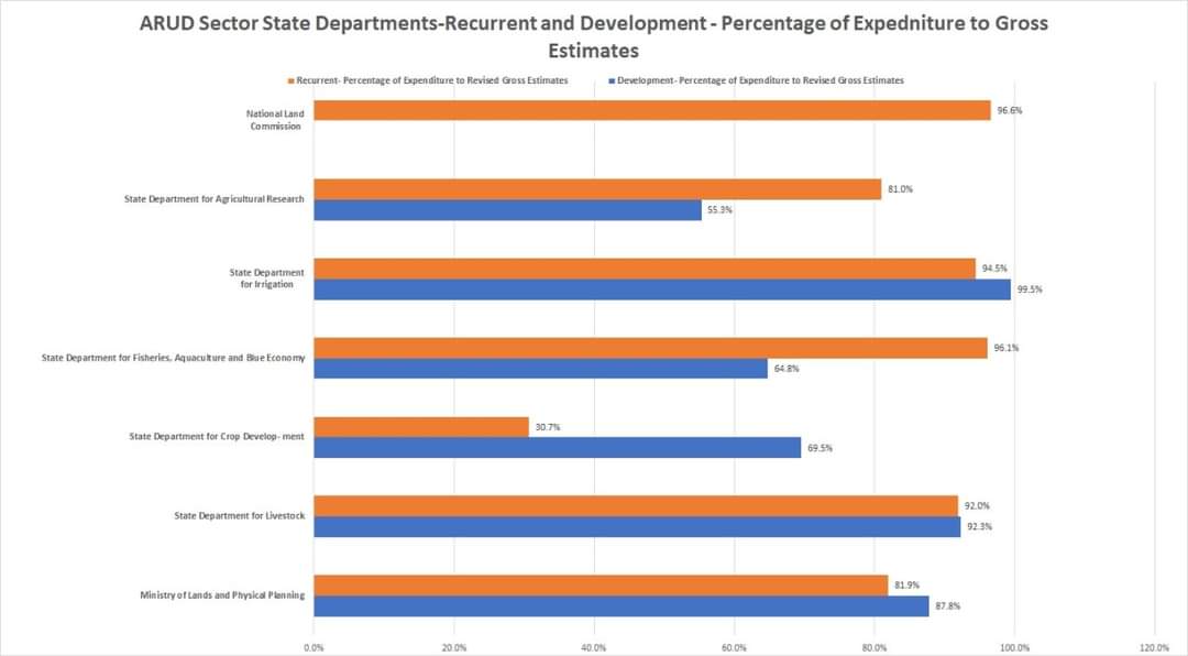 Bajeti Hub tweet media