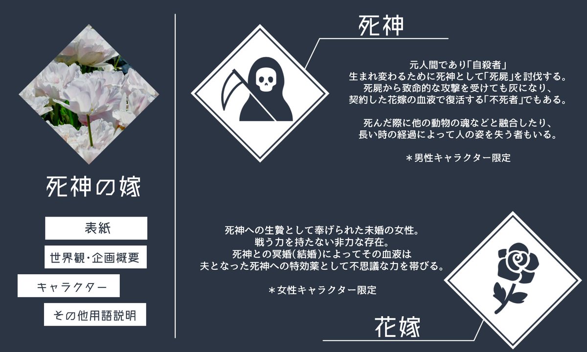 Shini_Yome's tweet photo. HL限定×死神×冥婚

元自殺者の「死神」とそれに生贄として嫁いだ「花嫁」が現世を脅かす化け物に立ち向かう、といったまったり結婚したり、戦ったりする世界観共有企画です。

#しによめ_公式
#創作企画

↓診断メーカー
-死神用-
https://t.co/dtstKiJMkY
-花嫁用-
https://t.co/s6a0Zphf32 https://t.co/6ULDiM3nZQ