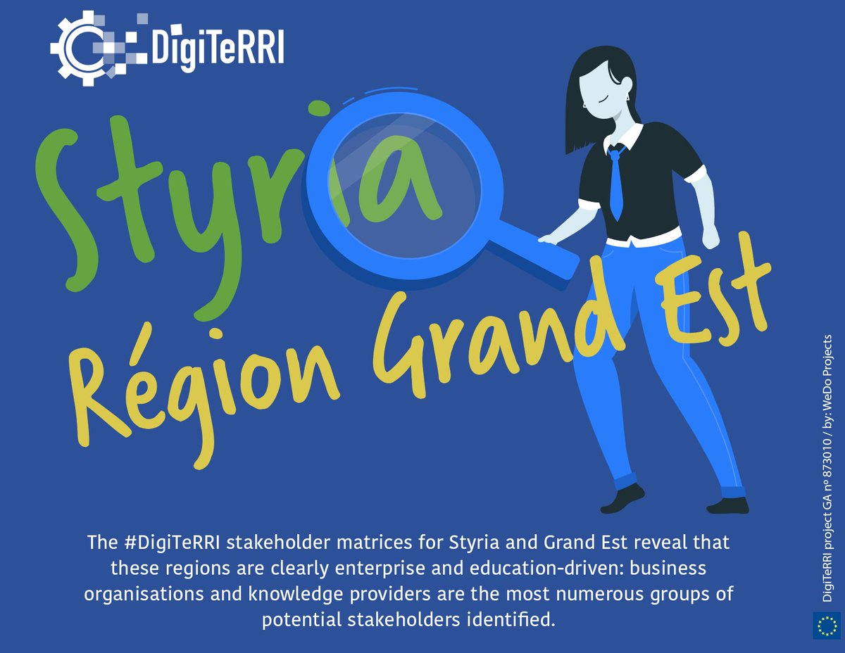The #DigiTeRRI stakeholder matrices for Styria and Grand Est reveal that these regions are clearly enterprise and education-driven: business organisations and knowledge providers are the most numerous groups of potential stakeholders identified.
#H2020 #RRI