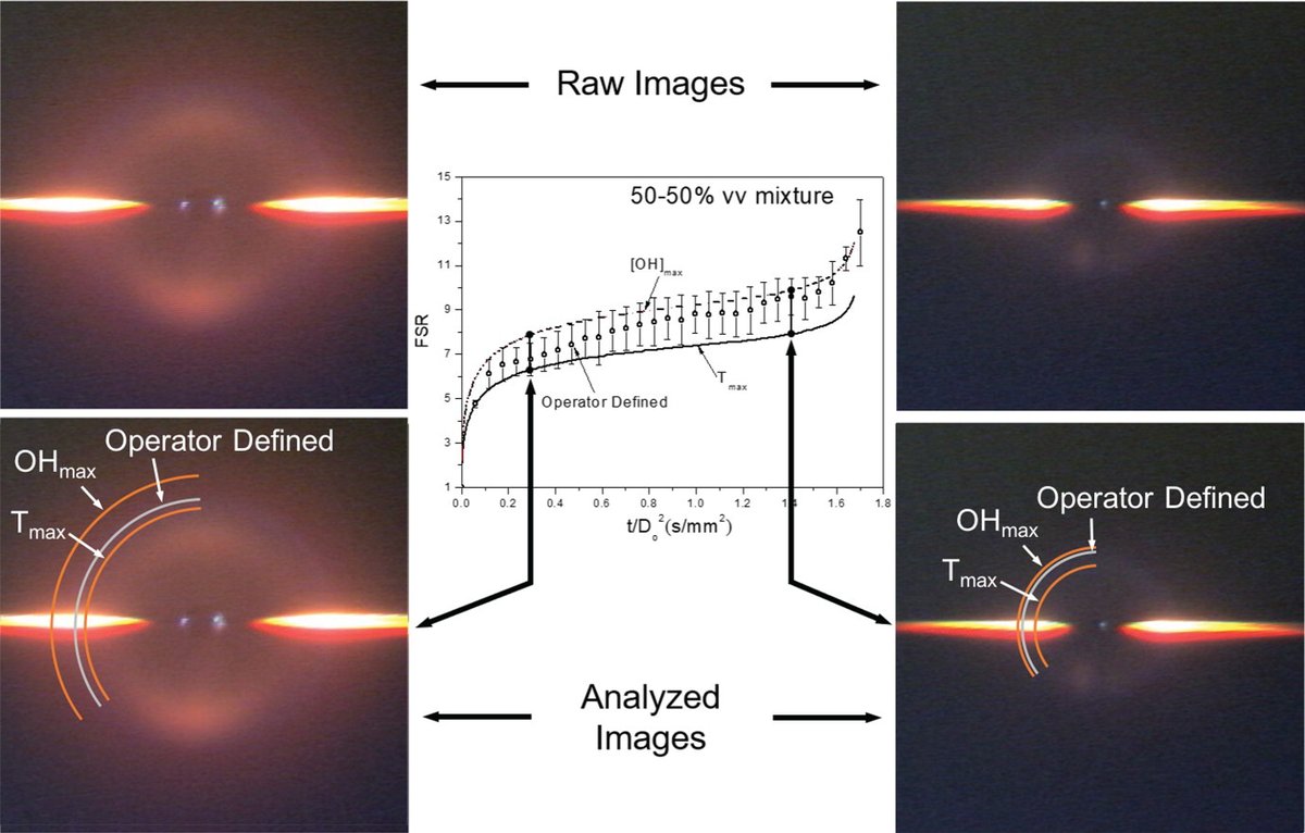 CreckLab's tweet photo. New paper on #combustion of n-heptane/iso-butanol droplets in #microgravity published on CTM https://t.co/mNB9AdQwff. This is the result of a collaboration with @Cornell University, @UCSanDiego and @NASA Glenn Research Center @polimi @opensmokepp https://t.co/DPfUuB30aN