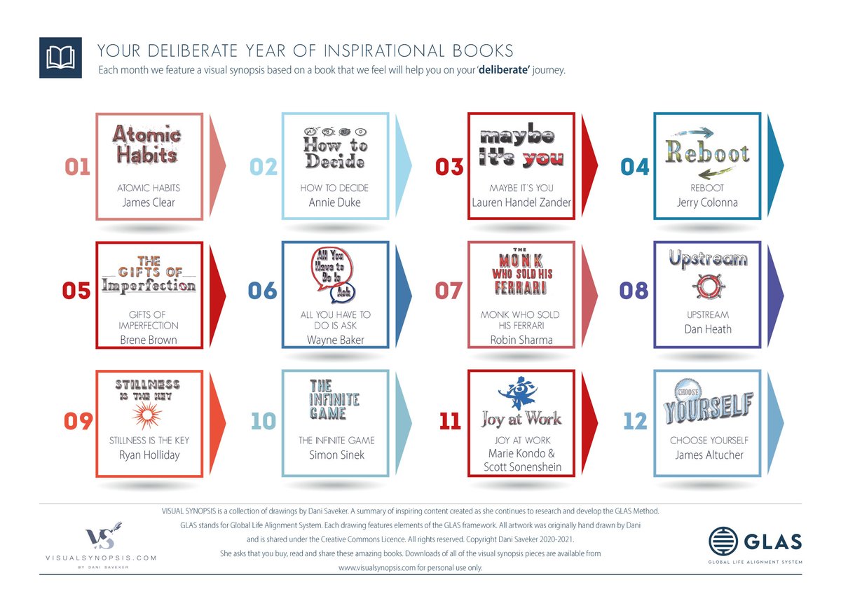 DaniSaveker's tweet image. The Deliberate Year Calendar-Planner is now available!!! So excited! 12 books captured as visual synopsis, calendar, deliberate practices &amp;amp; outcomes and a way to review your months and year! Visit glas.life/about-delibera… to buy - &amp;amp; a video explaining more
youtu.be/sDHZ66phmug