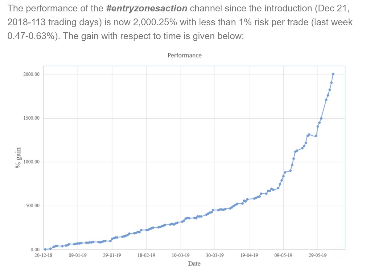 MrFakeTrades's tweet photo. I think this can be called "The Chart of 1,000 Lies" .. 6 month of John's alleged trades, all introduced to the channel with the unforgettable words "Moving Stop to b/e from ..... Zone". Followed up by on average 2 or 3 claims of "Taking profit at .... " And yet NONE of the https://t.co/A6OBC26AQZ