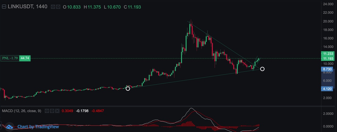 Corey Da $HODLer tweet media