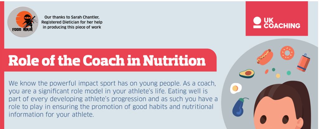 Chris Chapman (@chrischappie) on Twitter photo See the latest coach resource we have been developing with <a href="/sarahchantler/">sarah chantler</a> on Nutrition. ukcoaching.org/resources/topi… Lots of ideas, downloads, tips, recipe cards and advice See the latest coach resource we have been developing with <a href="/sarahchantler/">sarah chantler</a> on Nutrition. ukcoaching.org/resources/topi… Lots of ideas, downloads, tips, recipe cards and advice