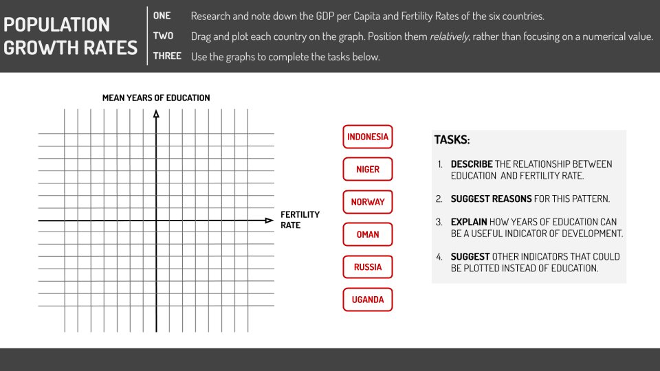 geotayler's tweet photo. Two KS4/5 task ideas using crossed continua. The graphs are background images, so the countries can be dragged onto them. Should work particularly well with blended learning. #geographyteacher https://t.co/h7VyzWdByU