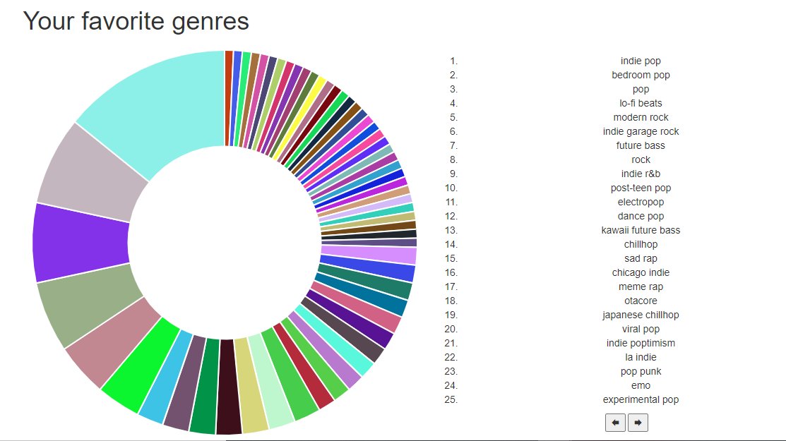 EsotericYaoi's tweet image. i mean my tastes have changed a lot since I don't actually use spotify anymore for anything BESIDES podcasts hehe