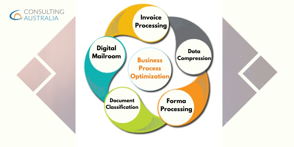 adriana_cecere's tweet image. What is #business process optimisation?

#Businessprocessoptimisation is the practice of increasing organisational efficiency by improving #processes. It’s a part of the discipline of business process management (#BPM). Optimised processes lead to optimised #businessgoals.