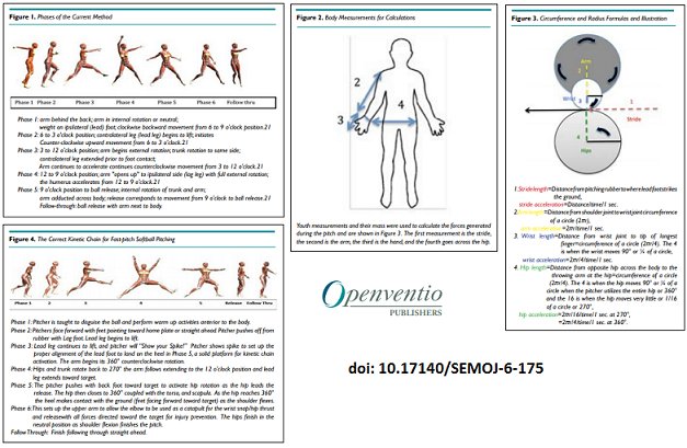 semoj5's tweet photo. #OriginalResearch A System or Method of Analysis for Injury Prevention in Sports, Youth Fastpitch Softball Pitchers: A Pilot Study
Article Link: https://t.co/EYn5Bhi4Ow

#Softballinjuryprevention #Fastpitchsoftball #Windmillpitch #Femaleyouthpitchers #Windmillbiomechanics https://t.co/38xlaceMPm
