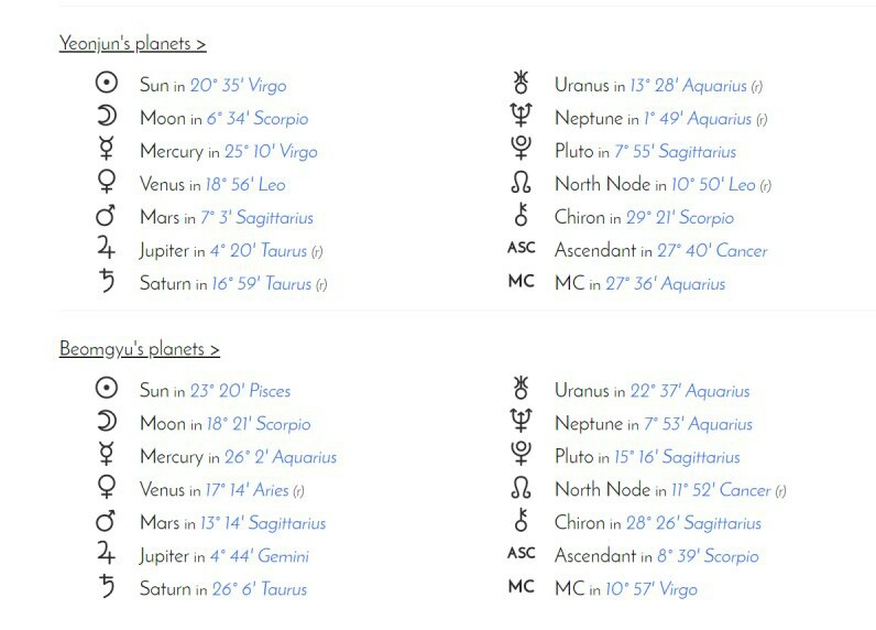 beomjun's synastry chart (note: don't mind the ascendants & houses since their birth times aren't confirmed yet and these are web default times ^__^)