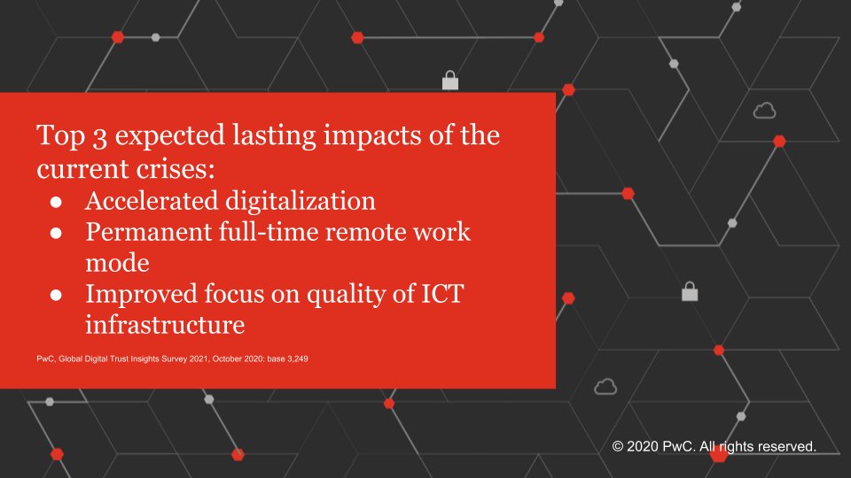 COVID-19 will have lasting impacts on both the business and #CyberSecurity. Check out our latest survey to learn what security leaders are saying. pwc.to/34zQ07U #BeCyberSmart #PwCCyber