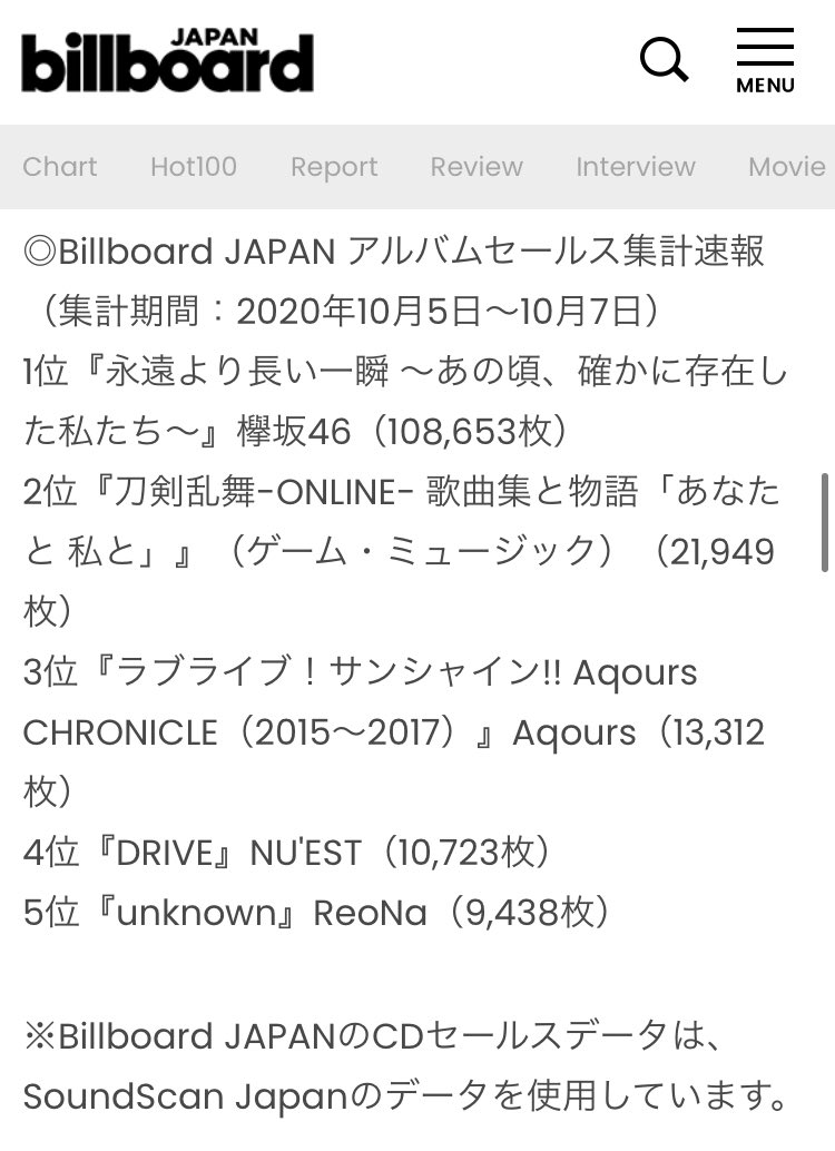 オリのnu Est情報局 Nuest Drive チャート情報 Billboard Japan より Nu Est Drive 初動 10 6 10 11 売上 13 105枚 参考 10 6 10 7売上 10 723枚 1枚目 T Co N5bejqbt66 2枚目 T Co Vrsmpdtc1i T Co 6fai1vzcup