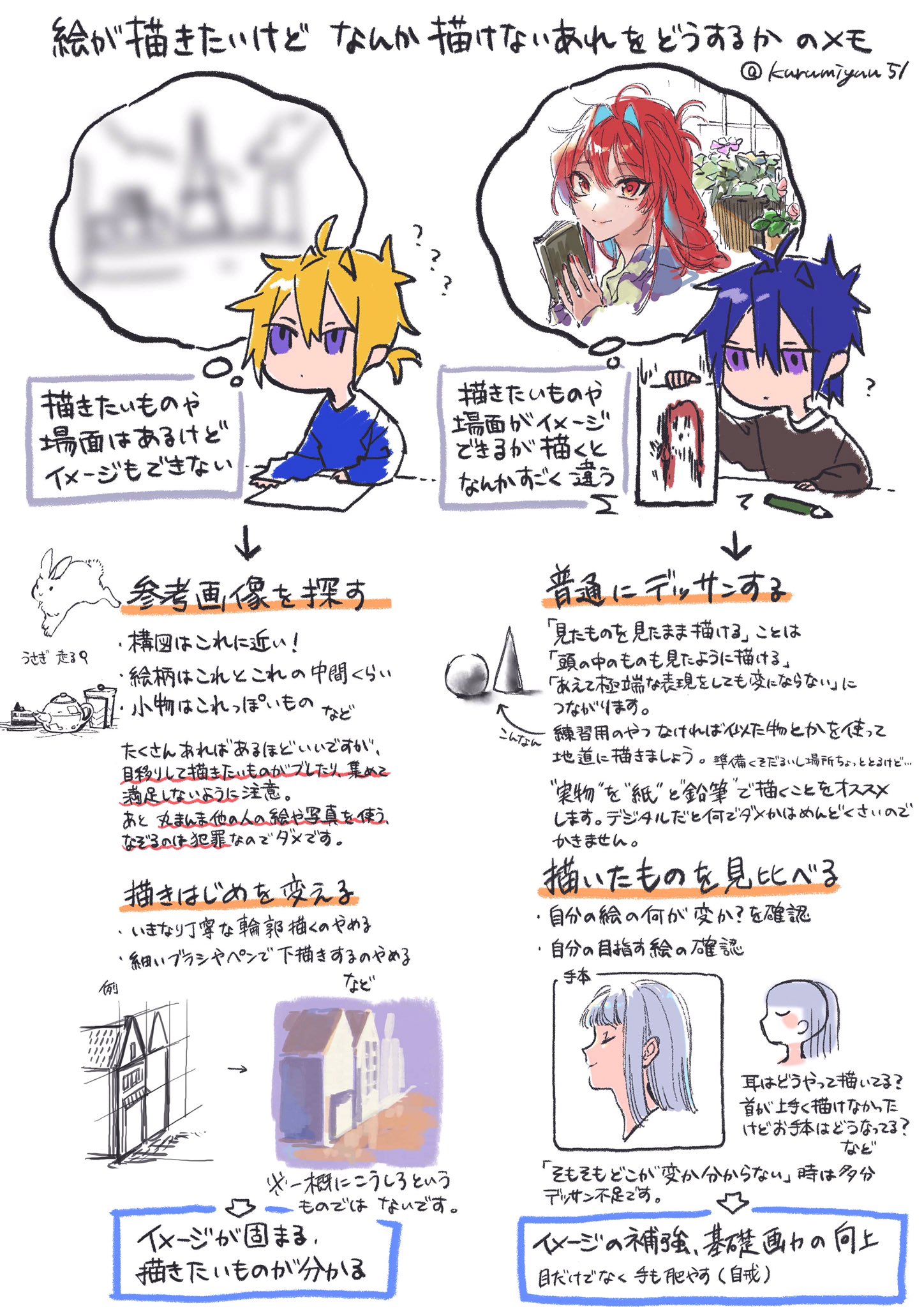 くるみゆう 質問受けて作った 絵が描きたいけど何すればいいのか分かんない人向けリスト なんですが なんか何の参考にもならん気がしてきた 誰か適当に役に立ててください 4枚目は自分の変遷です T Co Grargasf8s Twitter