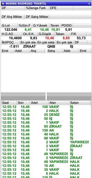borsa_cilek's tweet photo. #rodrg  bu hisseye tek fiyat yarıyor.
tavan serileri gelmeye başlar 

#xu100 #bist100 #garan #isctr #ralyh #atsyh #daghl #ittfh #dyoby #vangd https://t.co/NLAgrsFOKI