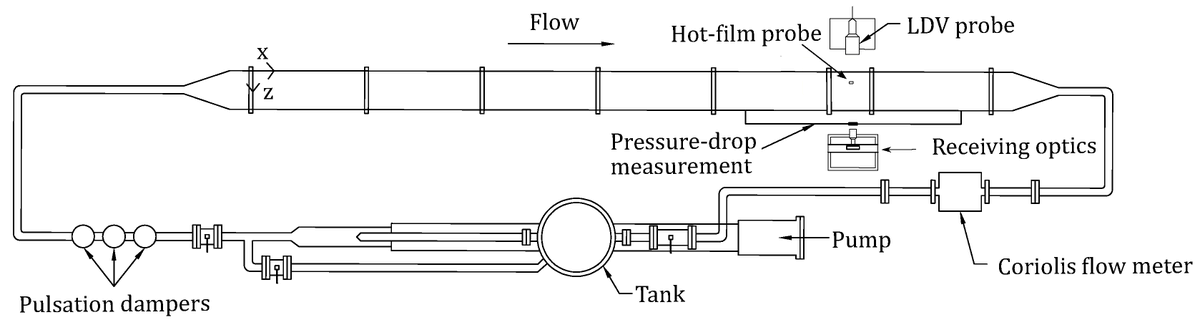 Entropy_MDPI's tweet photo. #mdpientropy Low- and High-Drag Intermittencies in Turbulent Channel Flows https://t.co/C82lQIidqk
#hibernating #turbulence
#hotfilm #anemometry
#turbulence
#channelflow https://t.co/WMjlKzDEIK