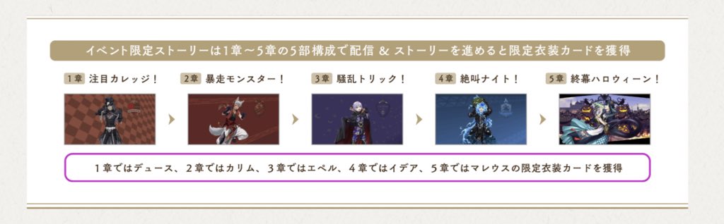 The event stories are divided to 5 parts :Part 1 : Attention College! (Deuce R)Part 2 : Monster Rampage! (Kalim R)Part 3 : Trick Mayhem! (Epel R)Part 4 : Screaming Night! (Idia R)Part 5 : Halloween Finale! (Malleus SR)