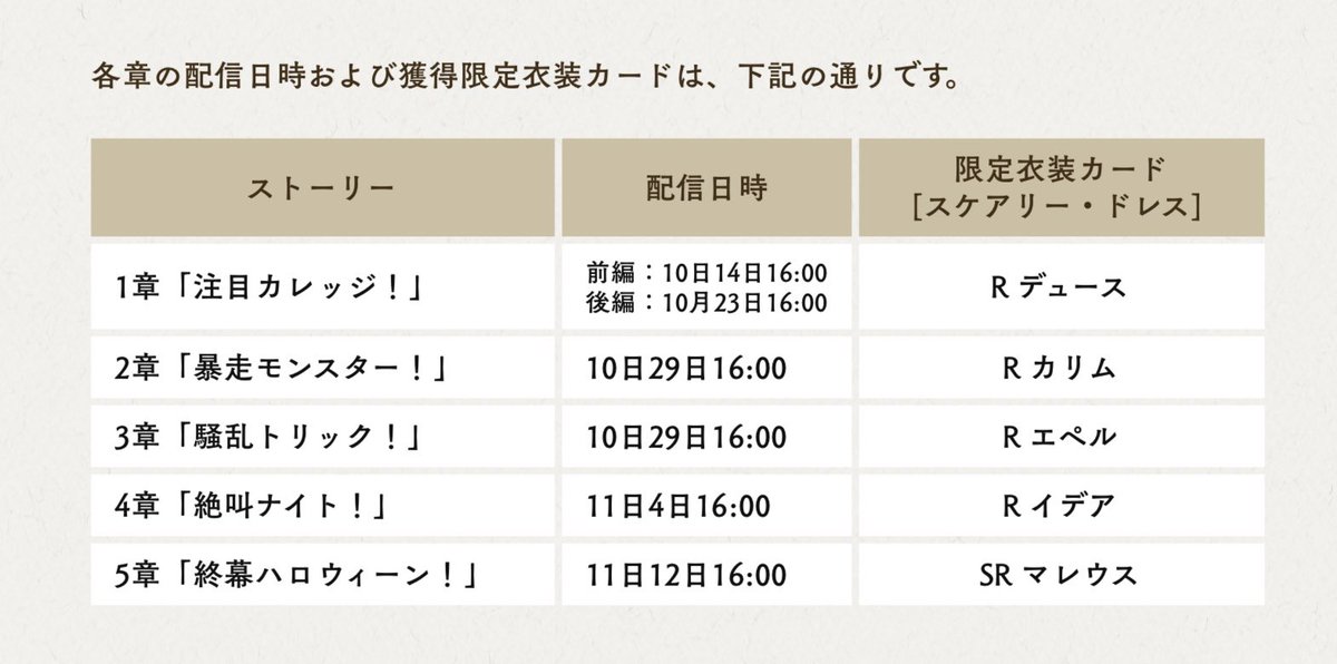 The schedule of when the stories will be uploaded is as below :Part 1 — First half : 14 Oct ; Second half : 23 OctPart 2 — 29 OctPart 3 — 29 OctPart 4 — 4 NovPart 5 — 12 NovAll at 4 pm JST (and yes part 2 and 3 uploads at the same time!)