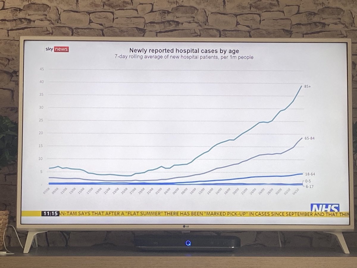 Stanrat1's tweet image. So what you are telling me is we are locking down the millions to protect those over 65. Children and young adults being told to isolate for a disease that is affecting less than 5 in 1 million of them. How is this even happening.