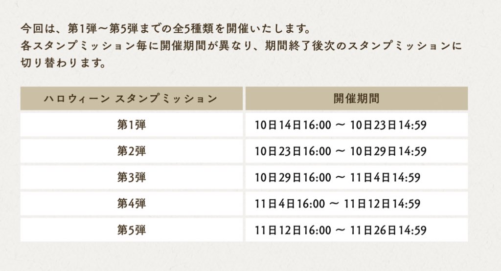 There will be a total of 5 mission cards. The cards will automatically be changed once the time limit ends. Here are the schedule for the cards :Card 1 — 14 Oct ~ 23 OctCard 2 — 23 Oct ~ 29 OctCard 3 — 29 Oct ~ 4 NovCard 4 — 4 Nov ~ 12 NovCard 5 — 12 Nov ~ 26 Nov