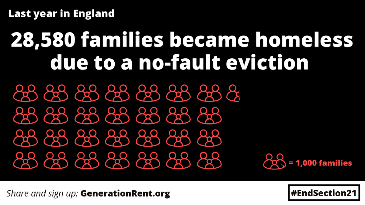 One family uprooted at their landlord’s whim is too many. Nearly 30,000 is unacceptable! Help us to  #EndSection21 by following this link and signing up  https://www.generationrent.org/end_unfair_evictions