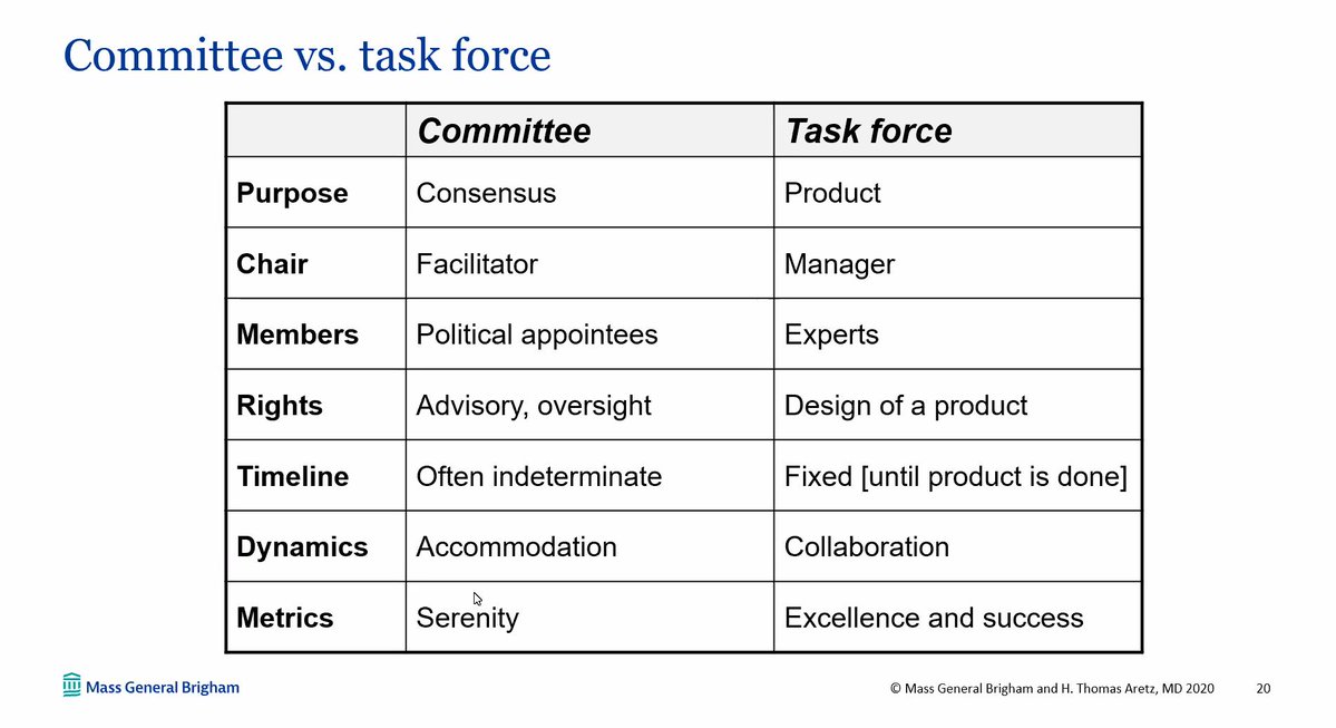 Richard Greene, MD, MHPE (@richardgreenemd) on Twitter photo Loving this #HMIEducators slide. Committee vs. Task Force: a task force is meant to produce a product in a time-limited fashion. Committees exist to achieve consensus in an ongoing way as needed on a topic. Check out the difference in the metrics! <a href="/HarvardMacy/">Harvard Macy</a> <a href="/tomaretz/">Thomas Aretz</a> Loving this #HMIEducators slide. Committee vs. Task Force: a task force is meant to produce a product in a time-limited fashion. Committees exist to achieve consensus in an ongoing way as needed on a topic. Check out the difference in the metrics! <a href="/HarvardMacy/">Harvard Macy</a> <a href="/tomaretz/">Thomas Aretz</a>