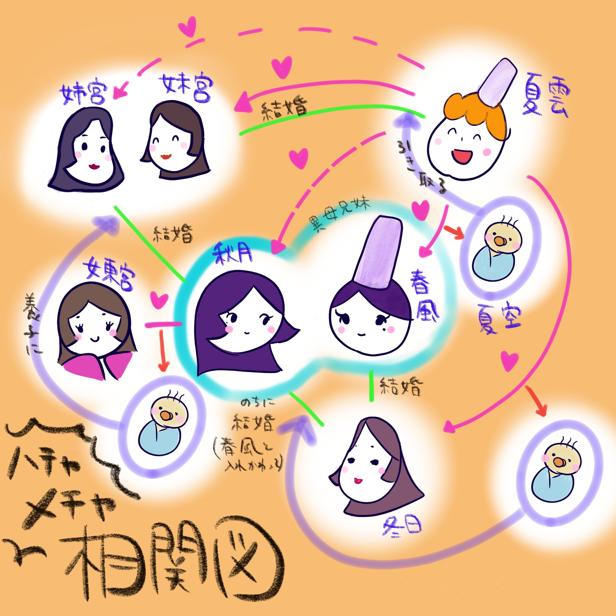 とりかえばや物語 Twitter Search Twitter