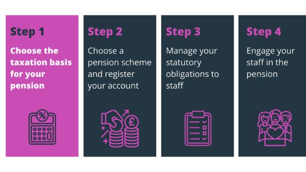 We get loads of questions🤷‍♀️from #startups about how to set up their workplace #pension. Our 5-part #pensions 101 blog series will cover the basics.  

👀 Read Step 1: Getting Started.  maji.io/blog/how-to-se…
