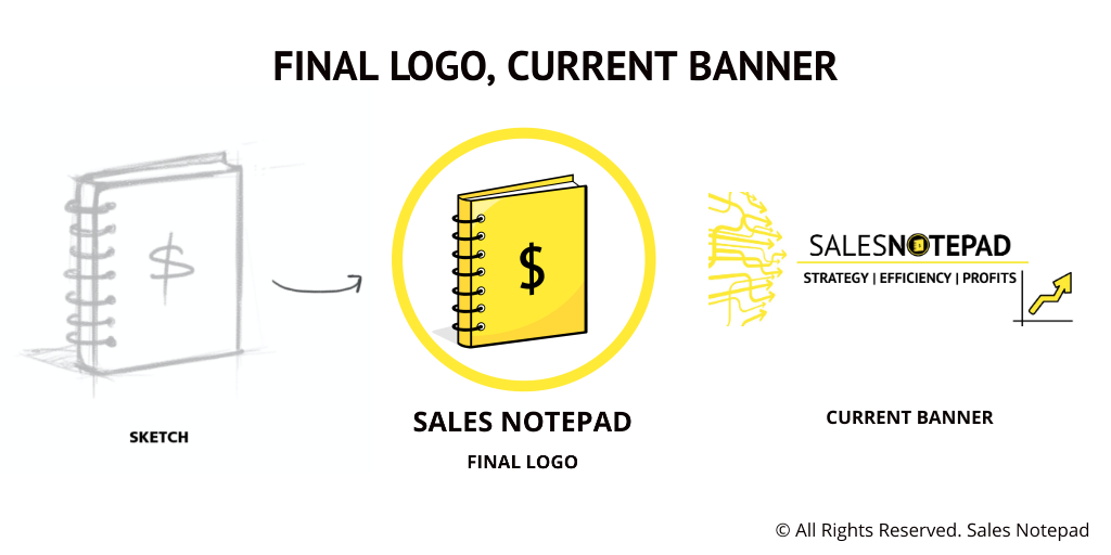 Thank you  @dailybrandtips (also met on Twitter)...For the great work on the logo.No more Google image. Now a copyright & protected logo.Also a revamp on the banner:- Strategy- Efficiency- Profits3 key steps to making money.Read below to know why most never start..