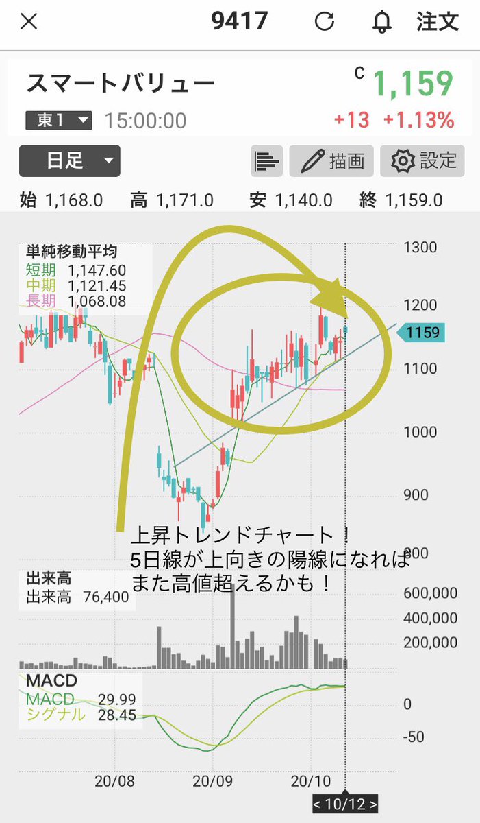 サイバー セキュリティ クラウド 株価