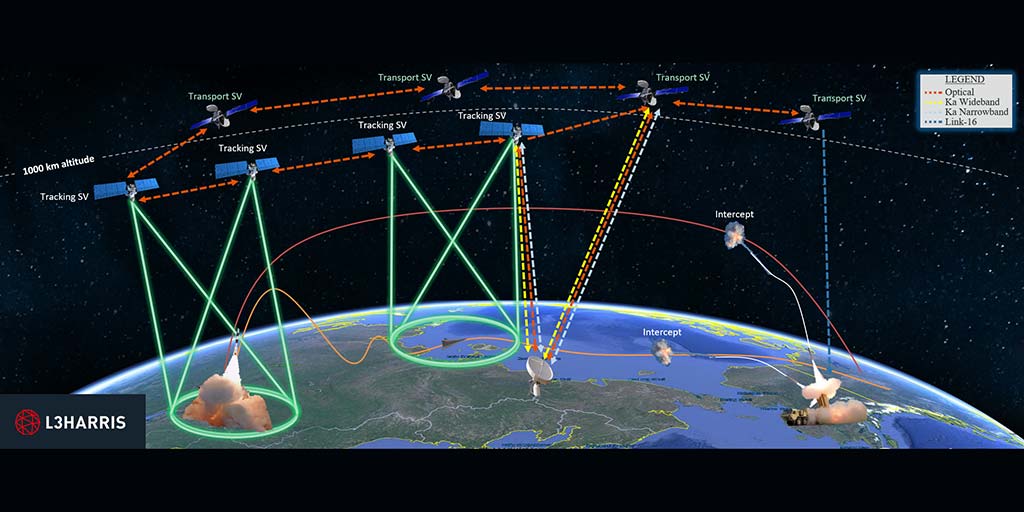 L3HarrisTech's tweet photo. #L3Harris continues its move into the missile warning market with its recent $193M U.S. Space Development Agency award.
Read press release here: https://t.co/jhamB60E7g
#MissileDefense #MissileTracking https://t.co/GMvgO8K8zO