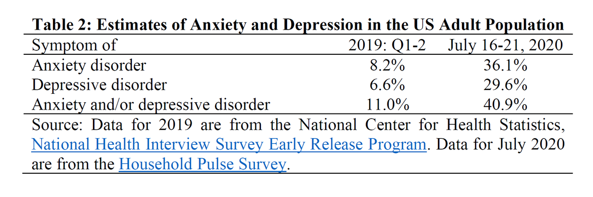 Using a low-end estimate of the QALY loss from this and the low end of values per QALY, this amounts to $1.6 trillion total loss just for one year. 10/13