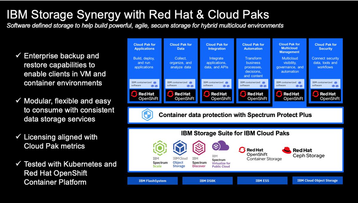 Kuldeep5282's tweet photo. As companies began embracing containers often as part of modern, cloud-native architectures—the simplicity of the individual container began colliding with the complexity of managing hundreds of containers across a distributed system. #SimplifyStorage – https://t.co/SVqSnBJ6I9 https://t.co/m2CFQ9dcsD