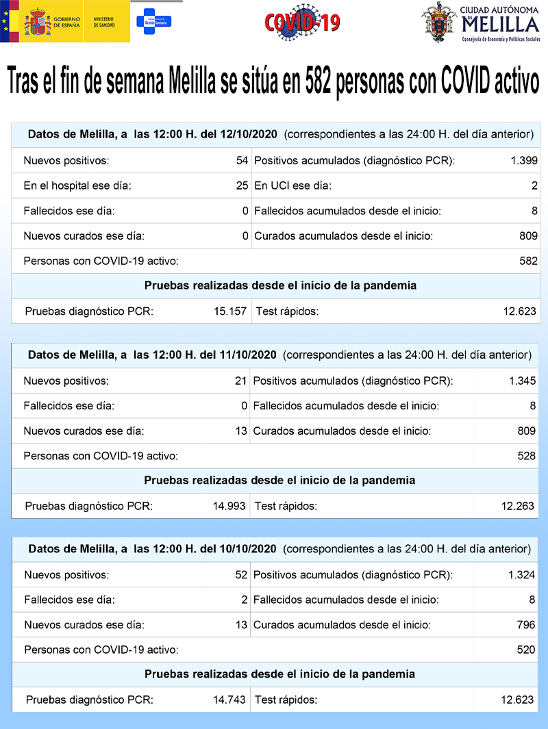 Ingesa_Melilla tweet media