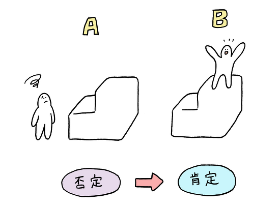 有料マガジン更新しました。今回は、自分に「こうでなければならない」という条件を課す人は禁欲的な意識の中に「理想の自分」を保存していて自己否定感情から抜け出せなくなる場合があるという話です。 幸福に条件を課す人ーフィクションの病  https://t.co/l4DWNkFzxR 